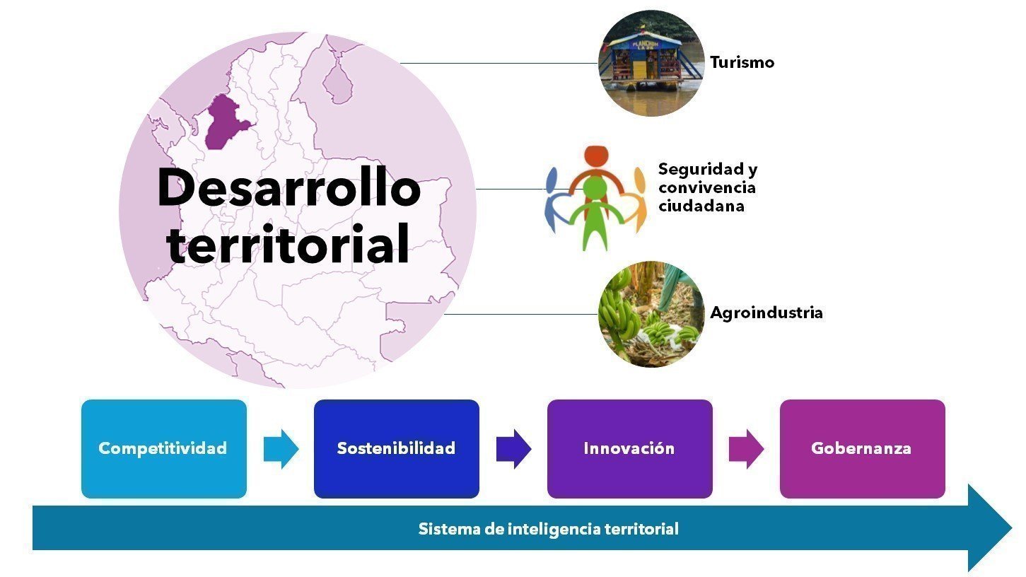 Sobre el Sistema de inteligencia territorial de Córdoba - SITC
