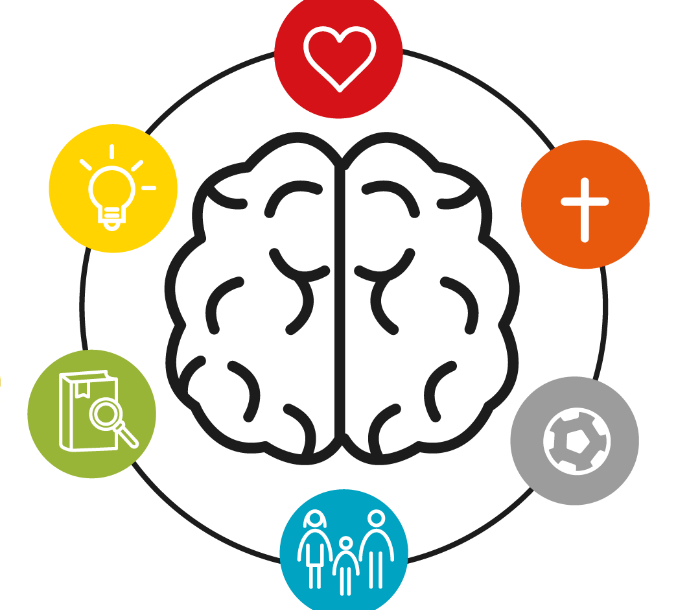 Inteligencia Emocional